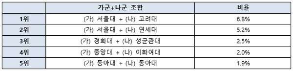 메가로스쿨 2021학년도 Leet 시행결과 분석자료 전격공개 < 경제일반 < 경제 < 기사본문 - 리서치페이퍼