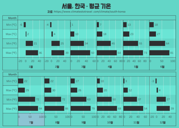 [GLOBAL ISSUE] 습도 40~60% 유지해야 코로나19 확산세 감소