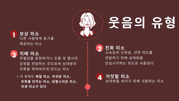 [WHY] 미소 지어야 하는 이유? 두뇌 속여 긍정적 감정 유도