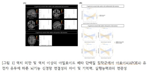 (여의도성모병원 제공)