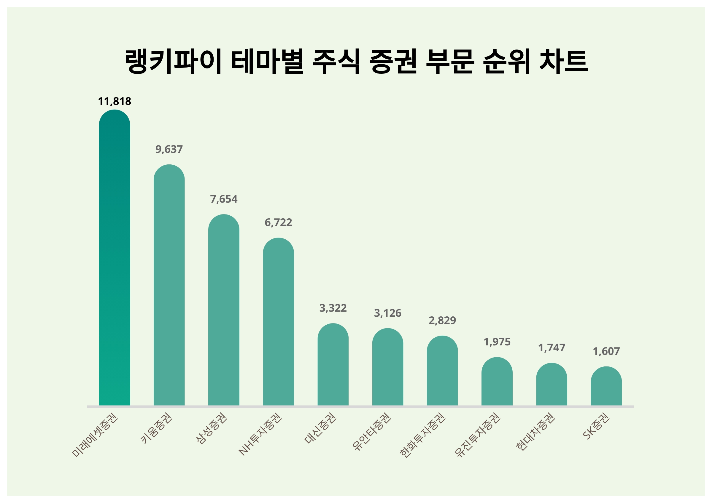 Nh 투자 증권 주가 (76) 사진